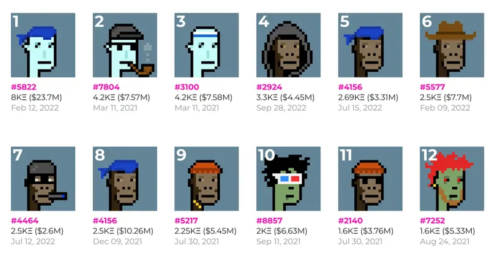 CryptoPunks