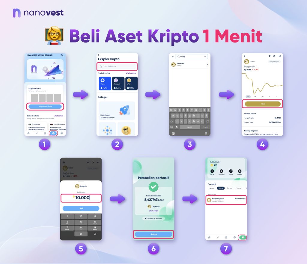 Tutorial Jadi Investor Aset Kripto di Nanovest 👍🏻