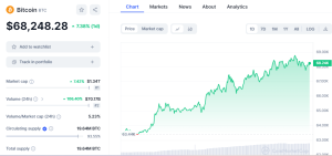 Bitcoin chart
