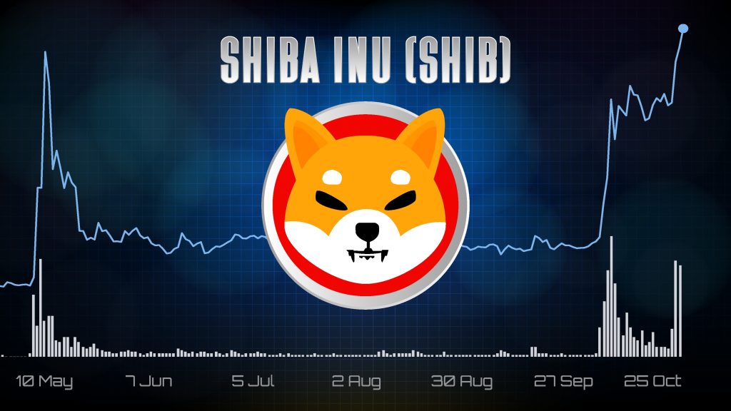 Analis Memprediksi Target Harga $0,000165 Untuk Shiba Inu, Mungkinkah mencapai ATH Baru?