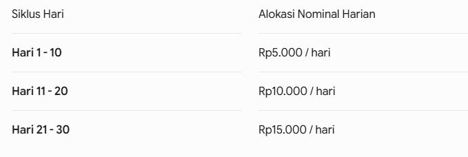 cara menabung emas digital
