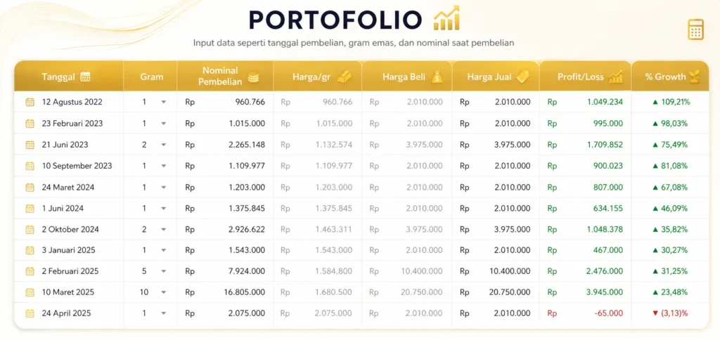template tracker menabung emas