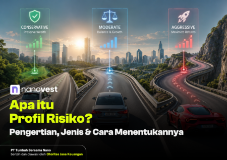 Three floating panels labeled Conservative, Moderate, and Aggressive hover over a winding highway, illustrating investment risk profiles with small charts and a city skyline in the background.