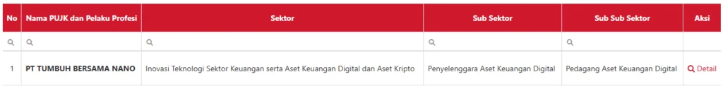 cara cek aplikasi investasi yang terdaftar di OJK
