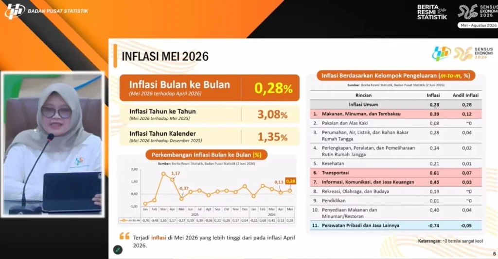 data inflasi indonesia mei 2026