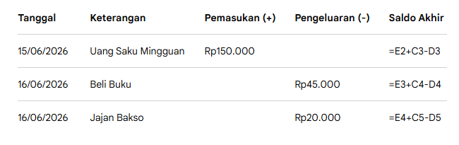 tracker keuangan untuk pelajar