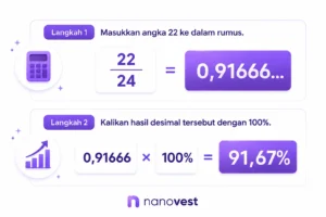 Cara Menghitung Kemurnian Karat Emas 
