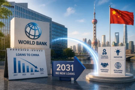 Bank Dunia Hentikan Pinjaman ke China pada 2031 World Bank sign with globe logo, loans to China chart and 2031 no new loans arrow, urban skyline in background with China flag to the right, blue arc effect.