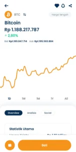 beli bitcoin di nanovest