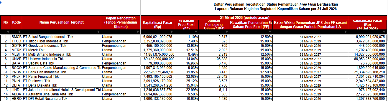 contoh free float saham - Blog Nanovest contoh free float saham