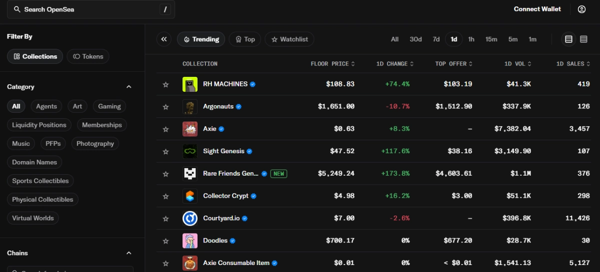 open sea - Blog Nanovest contoh nft marketplace: open sea