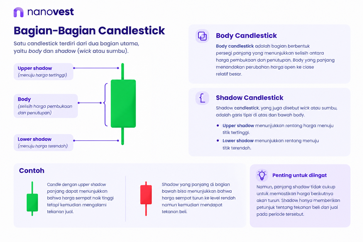 Anatomy of a Candlestick Chart - Blog Nanovest