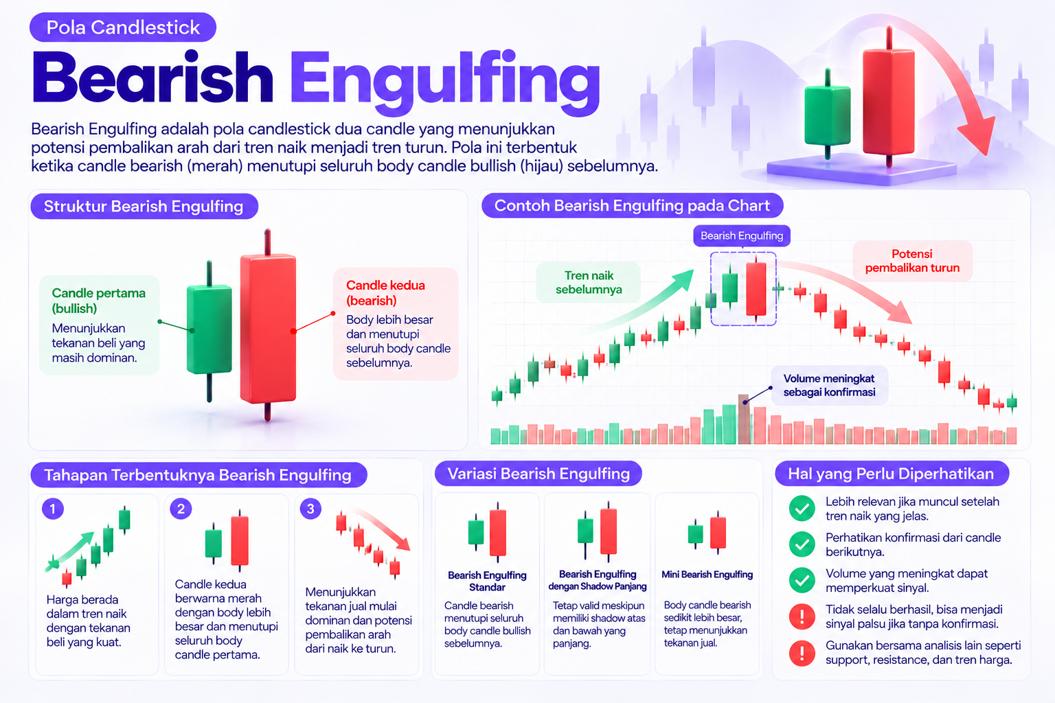 Bearish Engulfing Candlestick Infographic - Blog Nanovest