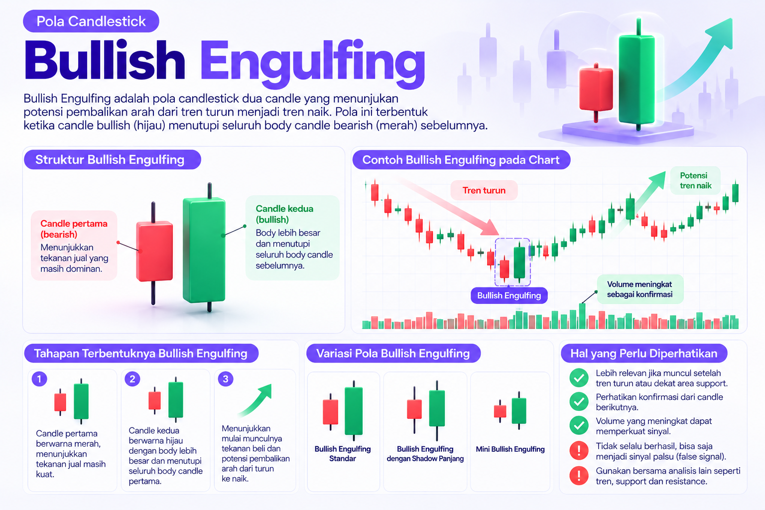 Bullish Engulfing Candlestick Infographic - Blog Nanovest