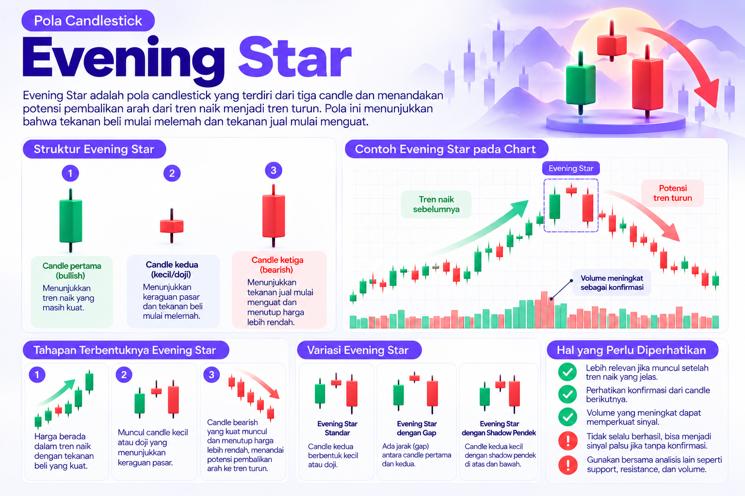 Evening Star Candlestick Tutorial Infographic - Blog Nanovest