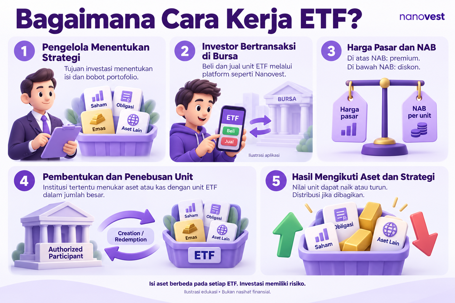 How ETFs Work in Five Steps - Blog Nanovest