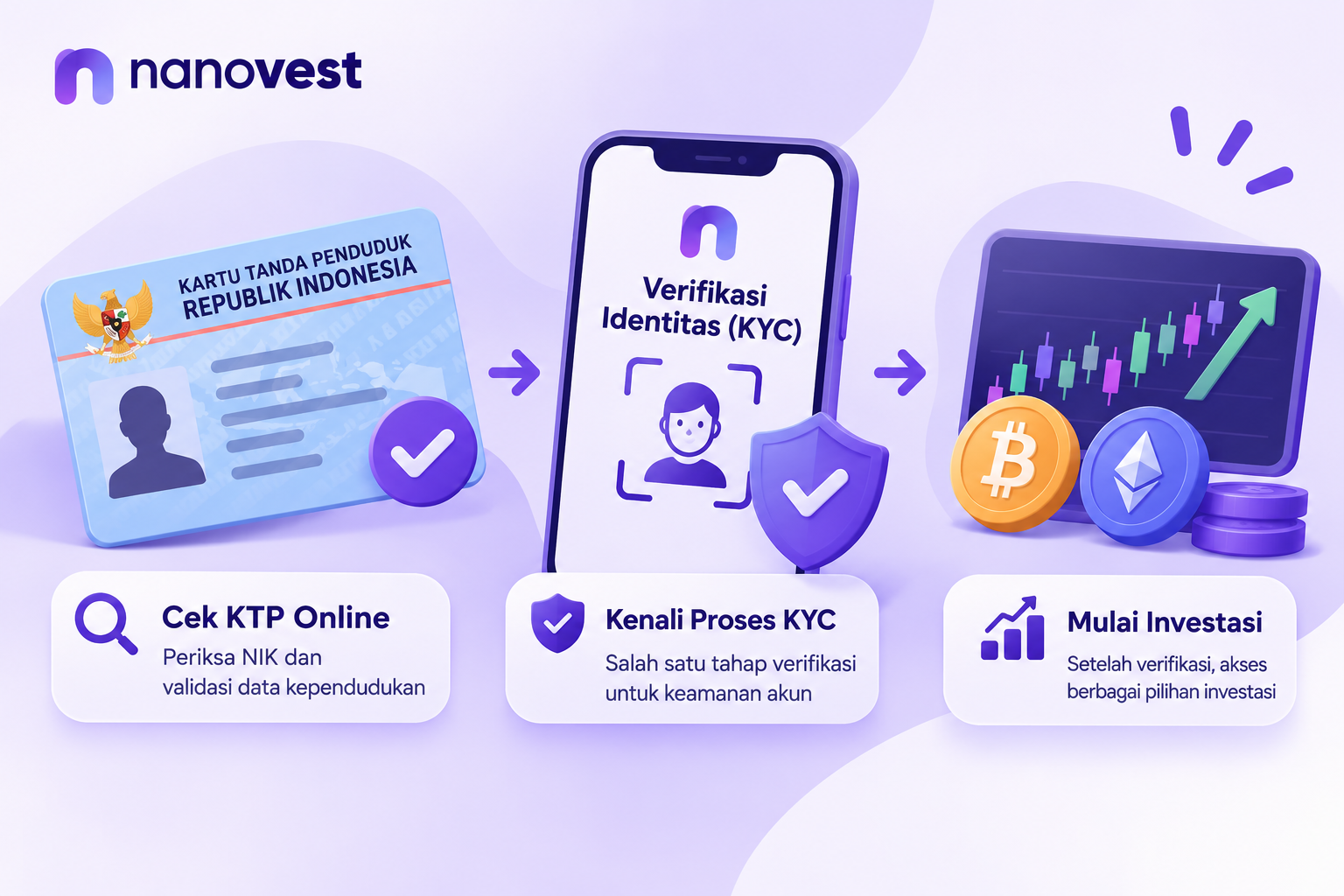KTP to KYC_ Start Investing - Blog Nanovest