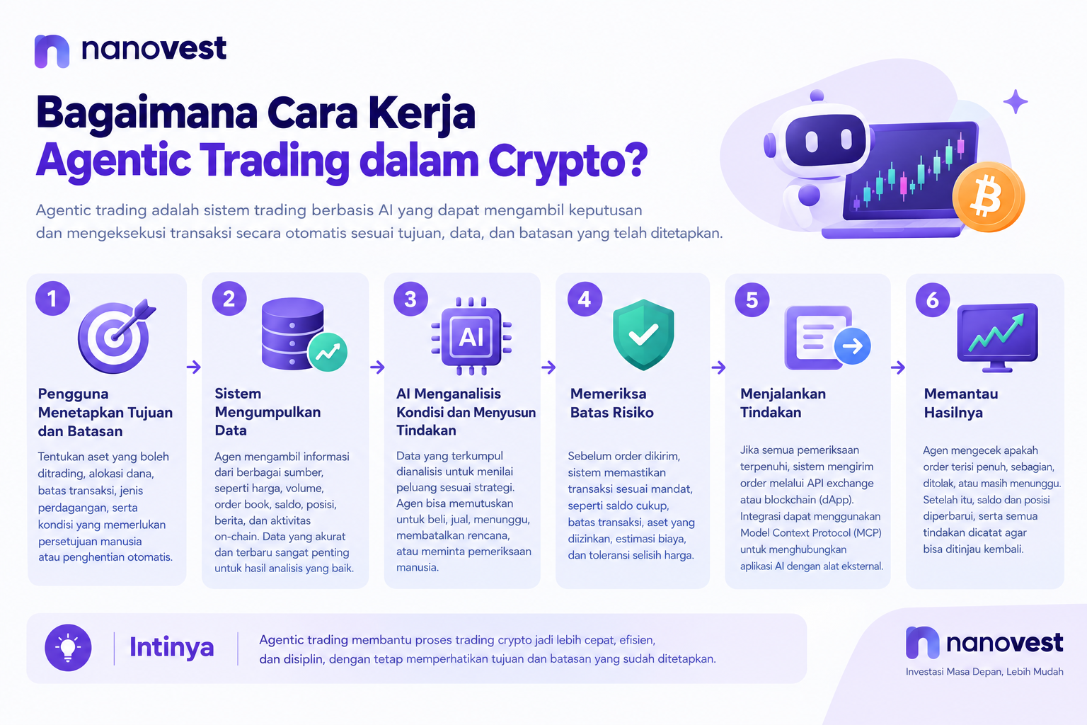 Nanovest Agentic Trading Blueprint - Blog Nanovest