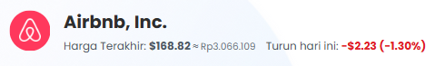 saham airbnb - Blog Nanovest saham airbnb