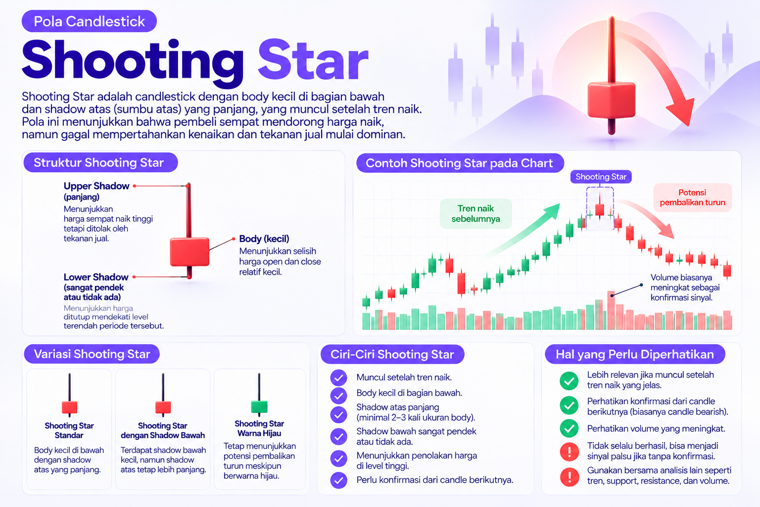 Shooting Star Candlestick Infographic - Blog Nanovest