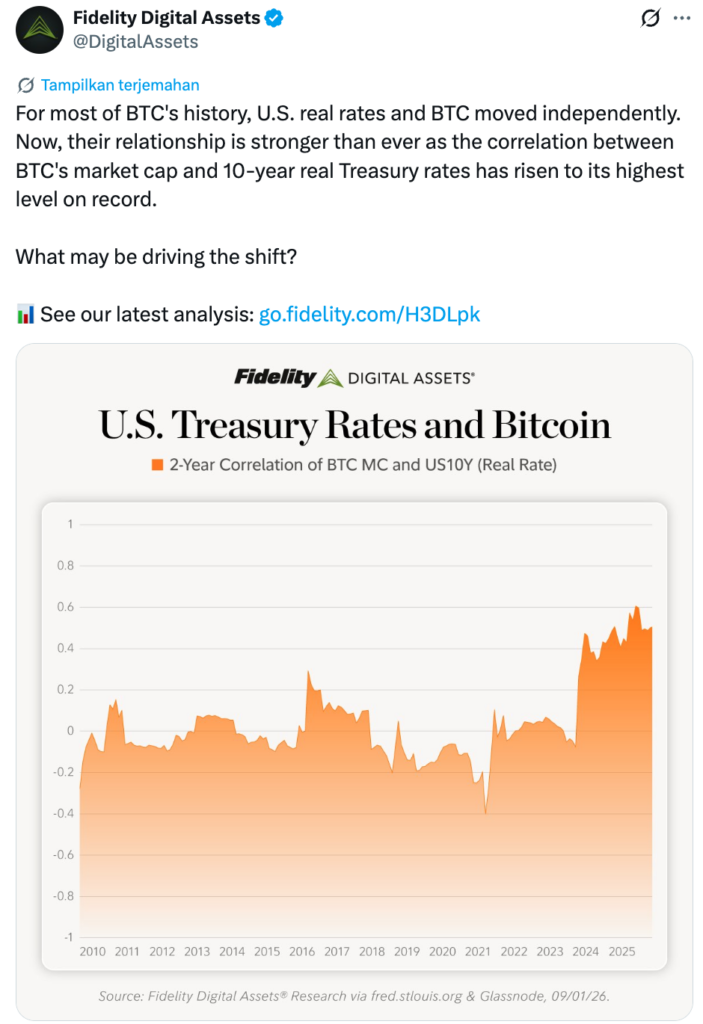 Screenshot X Fidelity Digital Assets @DigitalAssets - Blog Nanovest Ilustrasi Korelasi Bitcoin dan Yield Treasury 2026 dengan latar grafik obligasi