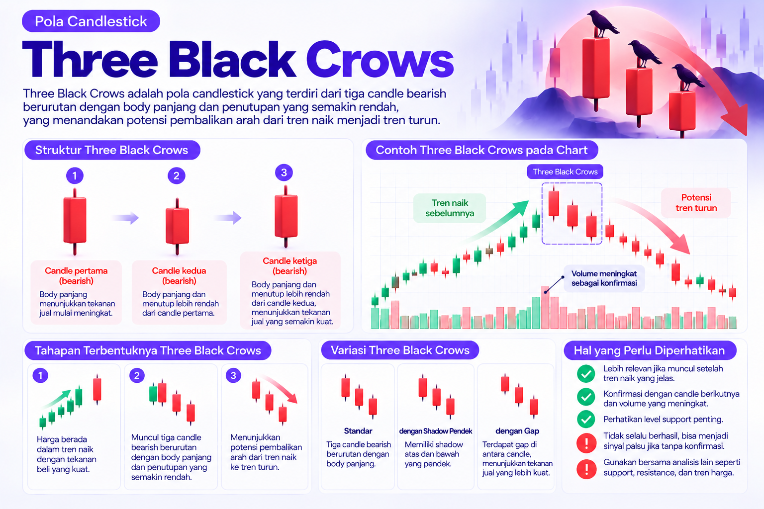 Three Black Crows Infographic - Blog Nanovest