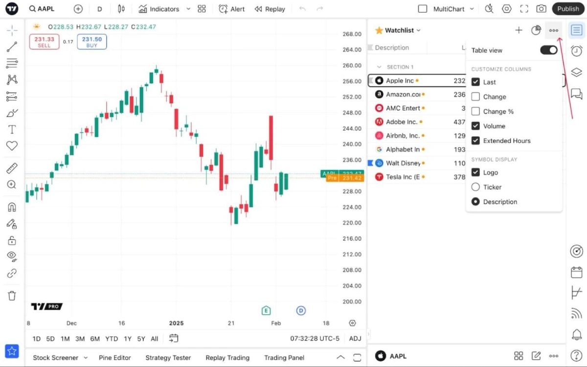 Watchlist TradingView untuk memantau harga saham dan kripto