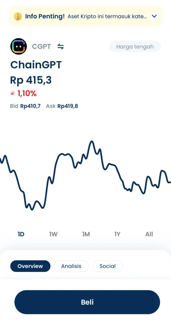 cgpt 1 - Blog Nanovest Apa yang Memengaruhi Harga CGPT?