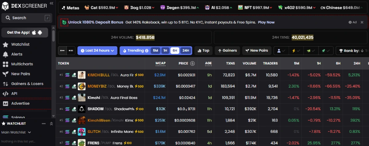 fitur dexscreener - Blog Nanovest Apa Saja Fitur DEX Screener?