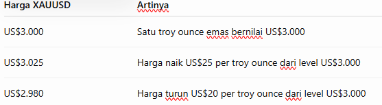 harga xauusd - Blog Nanovest harga xauusd
