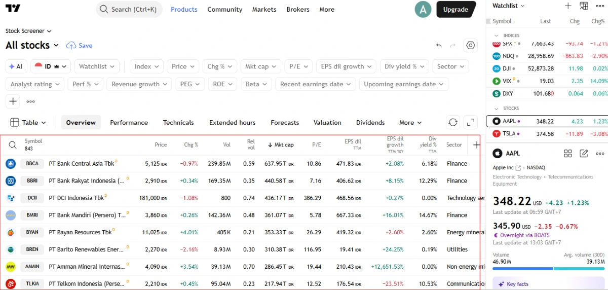 screener tradingview