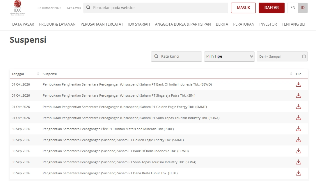 suspensi saham BEI - Blog Nanovest suspensi saham BEI