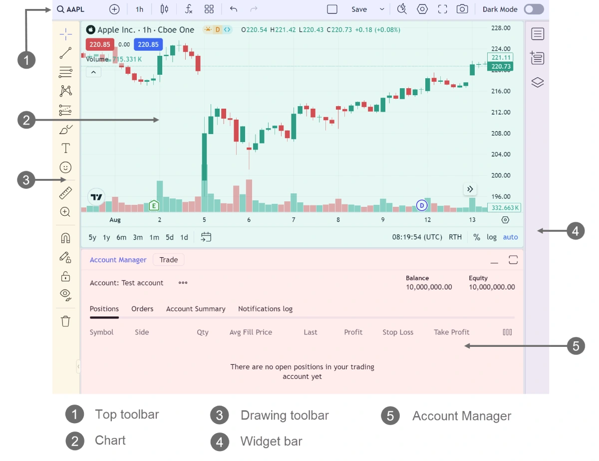 tampilan trading view
